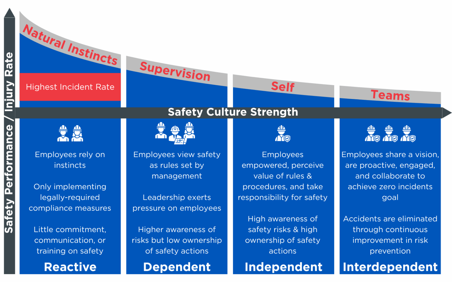 Strengthening Process Safety Culture - AcuTech Group, Inc.